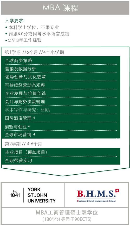 bhms瑞士酒店管理学院2021年申请指南